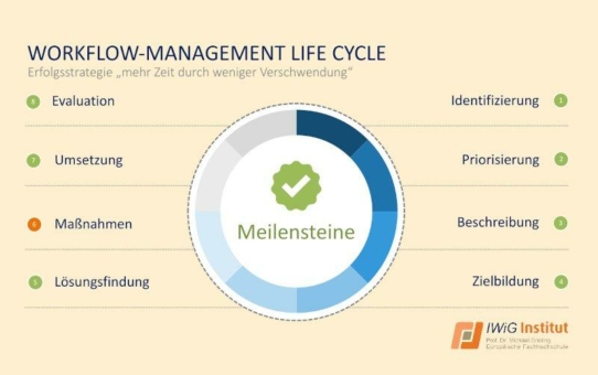 Meldungen aus Bildung und Wissenschaft – Prozessoptimierung im Krankenhaus