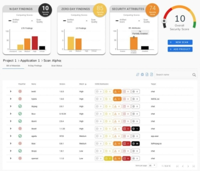 CodeSentry 4.1: Sicherheitslücken in der Softwareentwicklung erkennen