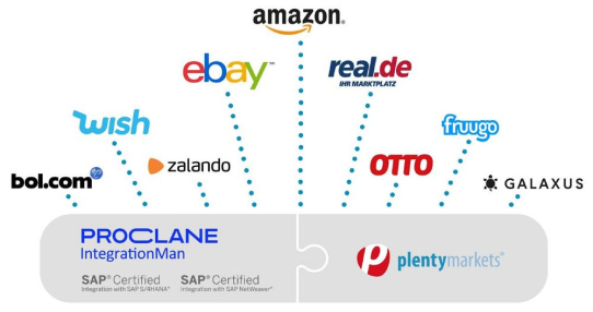 plentymarkets und PROCLANE ermöglichen Multi-Channel-Strategie für SAP®​ -Systeme