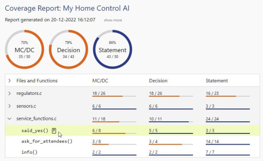 Verifysoft Technology veröffentlicht Version 10 des Code Coverage Analysers Testwell CTC++