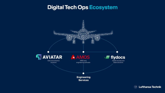 Lufthansa Technik schafft ein noch nie dagewesenes Digital Tech Ops  Ecosystem