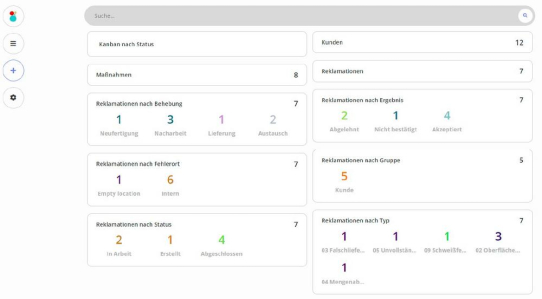 Mockups für das Prototyping oder doch gleich Lowcode Frameworks verwenden ?