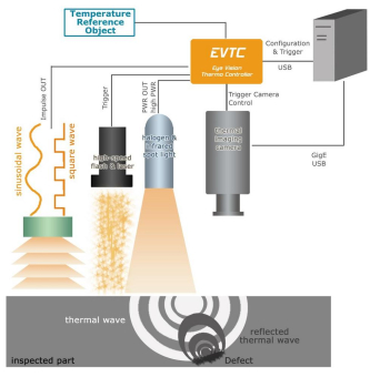 Kontrollierte Erwärmung mit dem EyeVision Thermo Controler (EVTC)