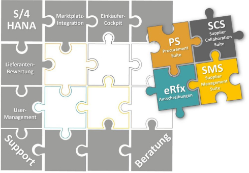 Mehr Resilienz im SAP basierten Einkauf!