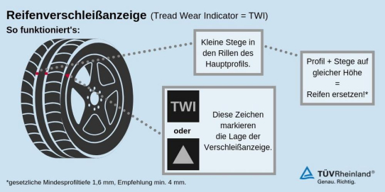 Winterreifen und Ganzjahresreifen: Profiltiefe entscheidend