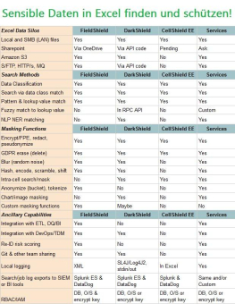 ❌ Datenverschlüsselung in Excel ❌ Sensible Informationen in XLS- und XLSX-Dateien finden und gezielt DSGVO-konform schützen ❗