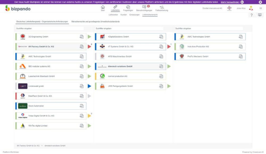 Lieferkettentransparenz mit wenigen Klicks: bizpando ermöglicht jetzt effizienten Audit Prozess