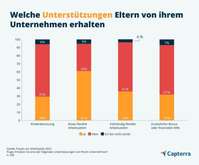 Studie zur Vereinbarkeit von Familie und Beruf