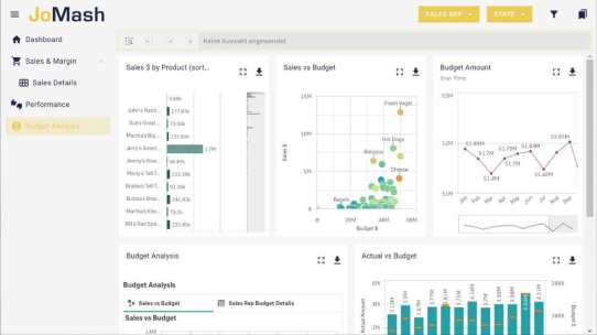 Neue Lösung für Embedded Analytics und Mashups für Qlik Sense