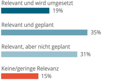 Data Mesh wird für Unternehmen immer wichtiger – BARC Studie