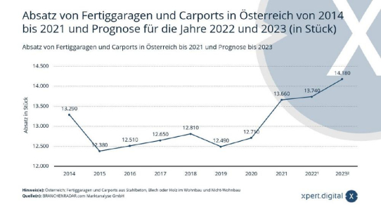 Enormes Solarcarport Potenzial ☀️ für die Photovoltaik Überdachung von versiegelten Flächen ☑️