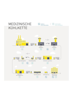 Wie die medizinische Ultratieftemperatur-Logistik (bis -80 °C) bald weltweit Leben retten wird