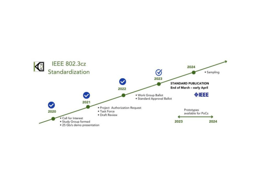 IEEE 802.3cz-Standard: KDPOF begrüßt das Erreichen der Zielgrade zur finalen Freigabe