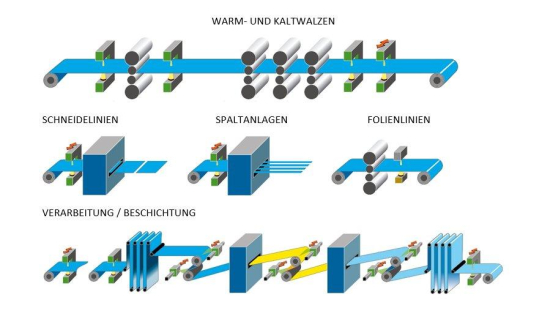 Durch dick und dünn: die hochpräzise Dickenmessung EMG iTiM im EMG Portfolio