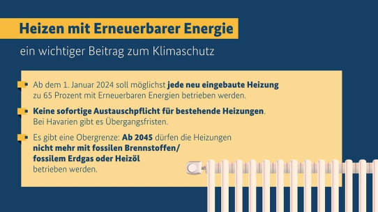 Erneuerbares Heizen – Das Gebäudeenergiegesetz