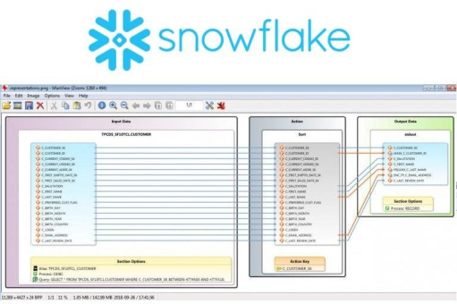 ❌ Snowflake DB ❌ Daten integrieren, bereinigen + maskieren UND direkt in Zieltabellen für Analyse bereitstellen ❗