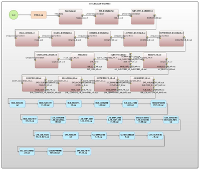 ❌ Data Vault für Data Warehouse ❌  Datenmigration von RDB-Datenbankmodell in eine Data Vault 2.0 Architektur - der hybride Ansatz ❗