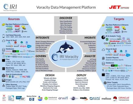 ❌ Data Warehouse ❌ Wachsendes DHW bewältigen ohne zusätzlicher Hardware, Spark oder Hadoop ❗