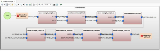 ❌ Database Subsetting ❌ Automatisches Erzeugen einer Teilmenge verwandter Daten von referenziell korrekten Testdaten für DB-Prototypen und DevOps ❗