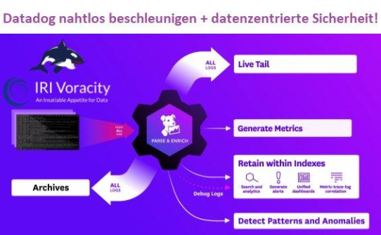 ❌ Datadog Monitoring ❌ ETL-Beschleunigung von Big Data und DSGVO-konformer Compliance von Datadog❗