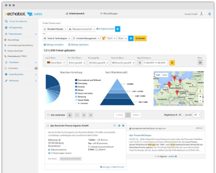 1 Million Unternehmen vollständig analysiert im Echobot-Index