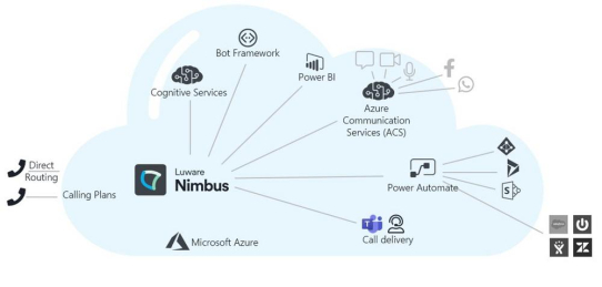 ADN läutet mit Luware eine neue Ära in Microsoft Teams ein