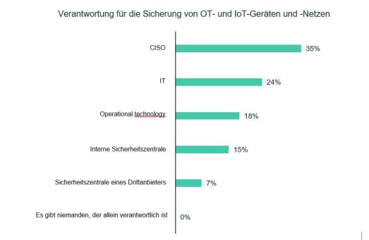 Höhere Anforderungen an die Cybersecurity – was NIS2 für Unternehmen bedeutet