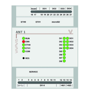 Offene Kommunikations- und Steuerungshardware