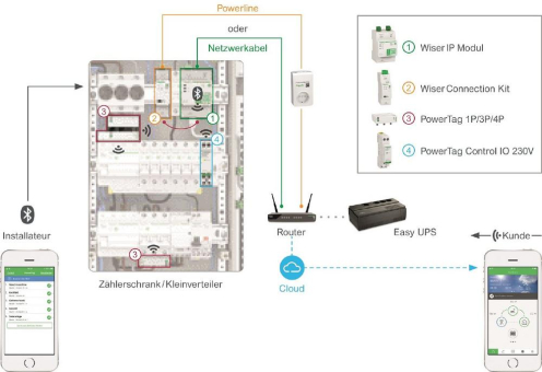 Schneider Electric: Effizienz in der Energieverteilung 4.0