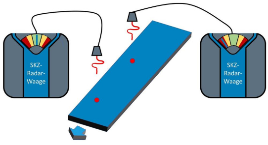 Neue Messtechnik am SKZ ermöglicht Inline-Bestimmung der Dicke, Dichte und des Flächengewichts