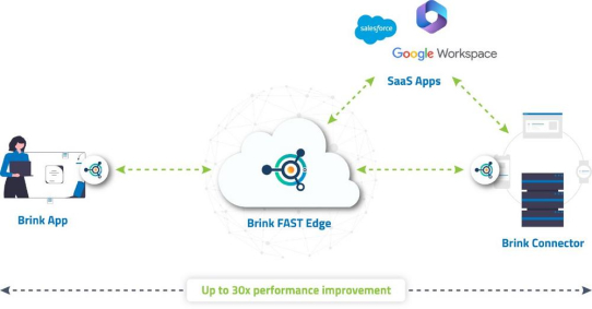 beyond SSL holt Cloudbrink Secure-Access-Lösung nach DACH