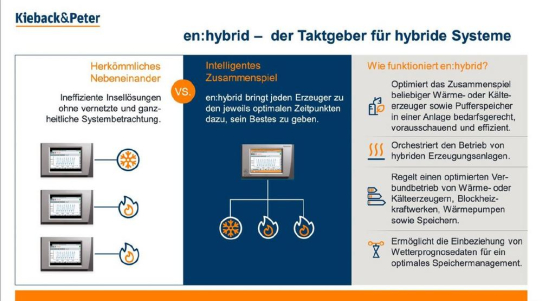 Wärmewende mit regenerativen Energieträgern meistern: en:hybrid von Kieback&Peter sorgt für Nachhaltigkeit und Effizienz im Gebäude