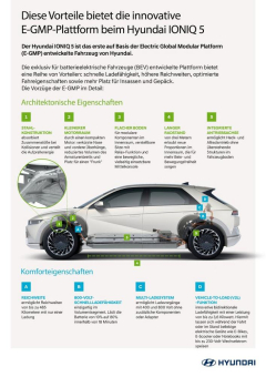 E-GMP: Mit dieser Elektro-Plattform ist Hyundai für die Zukunft gerüstet