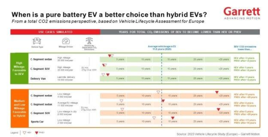 Das Weißbuch von Garrett Motion befasst sich mit der Schlüsselfrage zu den CO2-Emissionen von Fahrzeugen