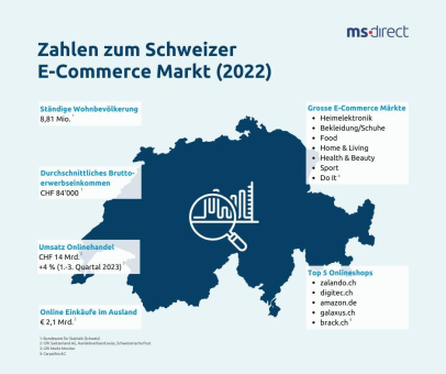 Der Schweizer E-Commerce Markt wird 2024 noch lukrativer