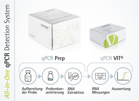 vermicon AG mit neuer qPCR Testkit Produktlinie für das Monitoring von Viren