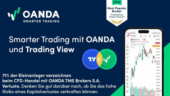 OANDA gibt Integration von TradingView innerhalb der EU bekannt