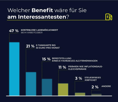 Neue Studie: So können Arbeitgeber in Sachen Mobilität punkten