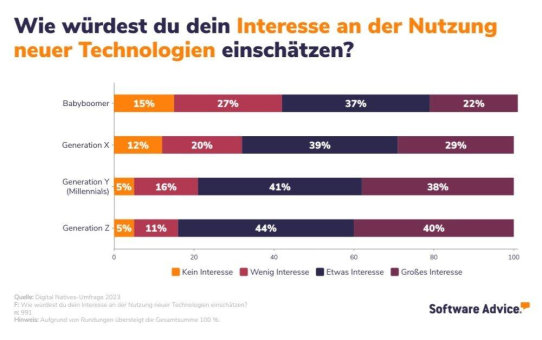 Studie zum digitalen Arbeitsplatz