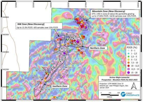 First Phosphate bestätigt zwei weitere neue hochgradige Entdeckungen auf Konzessionsgebiet Bégin-Lamarche sowie bis zu 39,45 % P2O5 bei Larouche