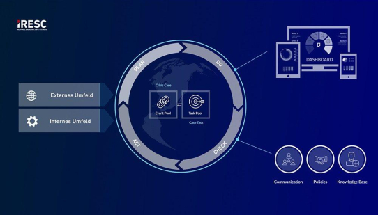 iRESC erleichtert Krisenmanagement im Mittelstand