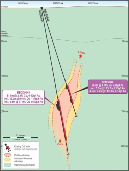 Herausragender Abschnitt von 61,8 m mit 2,3 % Kupfer bei Bluebird – einschließlich Massivsulfidzone von 6,85 m mit 17 % Kupfer