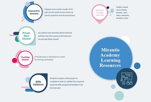 Mirantis Academy: Neues Cloud-Schulungsprogramm bietet maßgeschneiderte Inhalte und individuelles Lernen