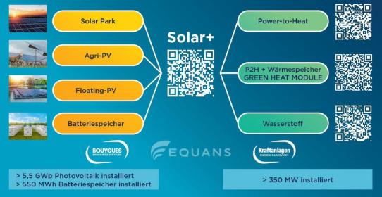 Kraftanlagen Energies & Services präsentierte auf der Intersolar zukunftsweisende Lösungen zur Dekarbonisierung des Energiebedarfs.