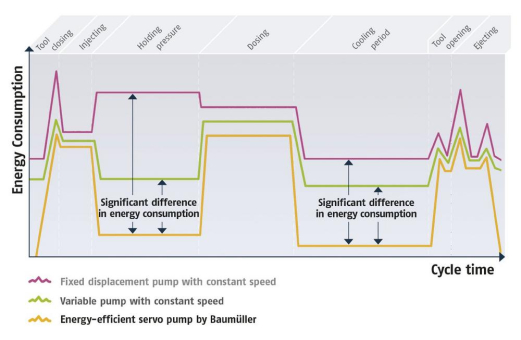 New size completes motors portfolio for servo pumps