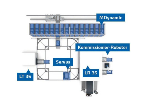 Kardex Group - Logistikprozesse mit Modular Reality automatisieren und vernetzen