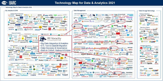 ❌ Map für Data, BI & Analytics ❌ Endlich den Markt überblicken: BARC präsentiert transparente + strukturierte Übersicht über Software-Lösungen ❗