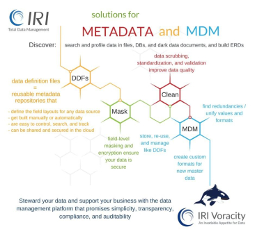 ❌ Metadaten Management ❌ Mit einer einfachen offenen Syntax zur Datendefinition und Datenmanipulation und einer Eclipse IDE ❗