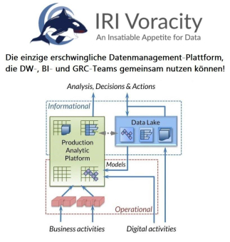 ❌ Vom Data Lake, Data Mart zum Data Warehouse ❌ Moderner und gemischter Ansatz zwischen Datenintegration und Datenvirtualisierung ❗