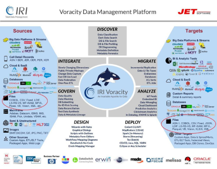 ❌ Data Warehouse ❌ Datenintegration von Flat Files, um den Datenaustausch (Portabilität) und die Leistung zu verbessern❗